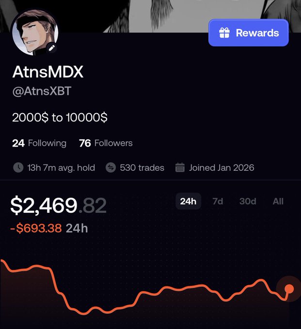 A profile page for AtnsMDX (@AtnsXBT) showing 76 followers, a portfolio value of $2,469.82 (down $693.38 in 24h), with metrics like 13h 7m avg. hold and 530 trades.