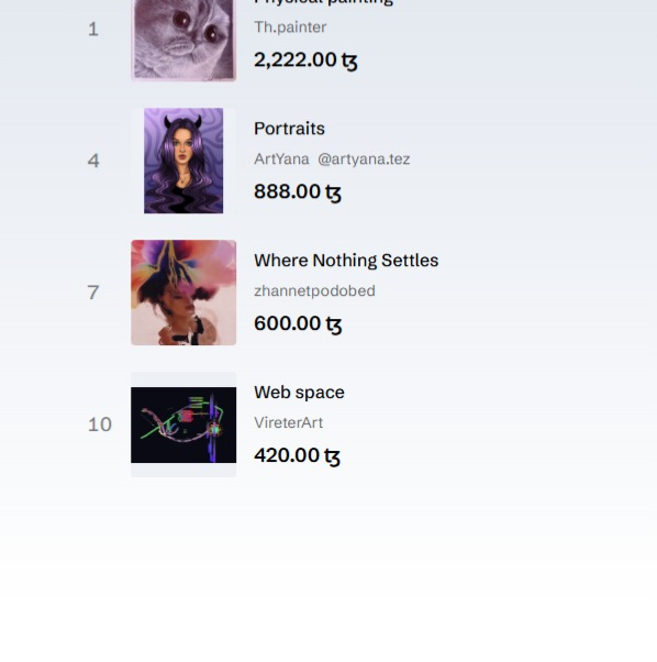 A list of digital art NFTs or artworks showing ranks 1, 4, 7, and 10 with prices in tez (2,222.00 ₸, 888.00 ₸, 600.00 ₸, 420.00 ₸).