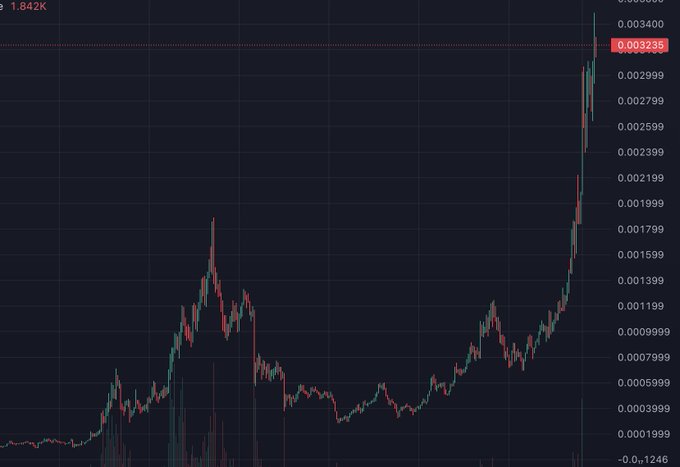 A cryptocurrency trading chart showing price movements with a peak at 0.003235, displaying green and red candlesticks against a dark background.