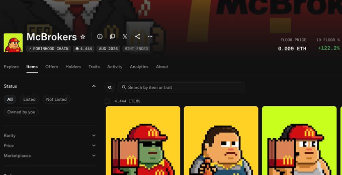 An NFT marketplace page for the 'McBrokers' collection on Robinhood Chain, showing 4,444 items with a floor price of 0.009 ETH and 1D floor change of +122.2%, featuring pixel-art character NFT thumbnails.