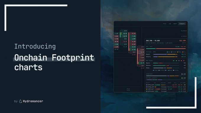 A dark promotional graphic reading 'Introducing Onchain Footprint charts' by 'Hydromancer' alongside a preview of a trading interface with various data charts.