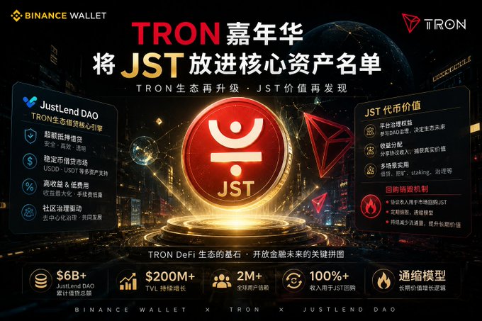The image is a Binance Wallet promotional graphic for the "TRON Carnival" highlighting the inclusion of JST (Just) in the core asset list, featuring a glowing JST coin emblem alongside TRON branding, "JustLend DAO" details, JST token value categories (stablecoin governance, revenue distribution, multi-scenario utility, cross-border payments), and key metrics including $6B+ in JustLend DAO cumulative loans and 2M+ global users. It visually supports the post's message by showcasing why JST is more than just a DeFi token, emphasizing its integral role across TRON's ecosystem.