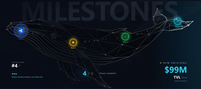 The image shows a "Milestones" progress tracker for DeFi lending platform TermMax, displaying a whale-shaped wireframe with 4/4 phases completed, unlocking a $99M TVL milestone, which ties to the post's message about bringing fixed-rate lending on-chain to solve DeFi's volatility problem.