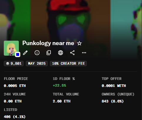 NFT collection stats page for 'Punkology near me' showing 9,801 items, 0.0005 ETH floor price with +22.5% 1D change, and 843 unique owners.