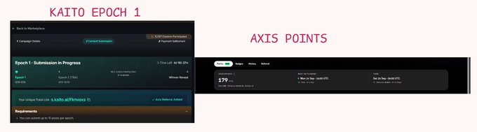 Two interface screenshots labeled 'KAITO EPOCH 1' and 'AXIS POINTS' showing campaign data and token metrics on dark backgrounds.