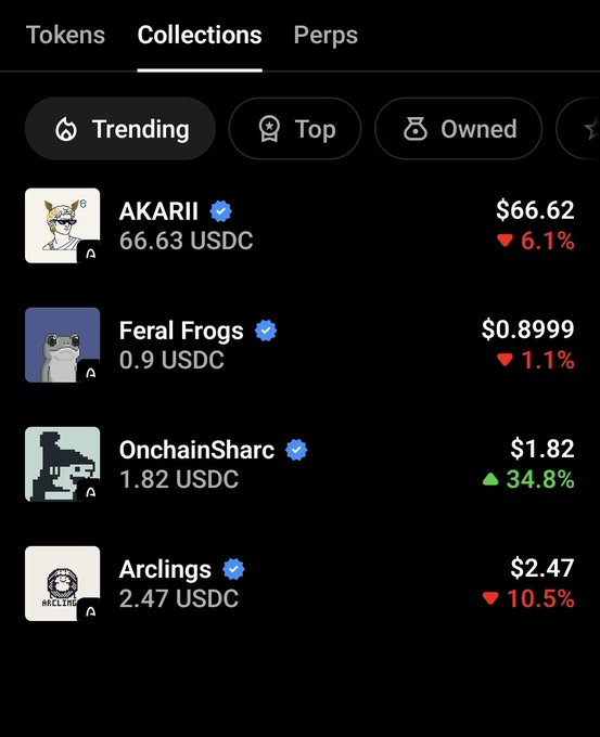 A screenshot of a cryptocurrency marketplace interface showing a 'Collections' tab with trending NFTs: 'AKARII' at $66.62, 'Feral Frogs' at $0.8999, 'OnchainSharc' at $1.82, and 'Arclings' at $2.47, along with their price changes.