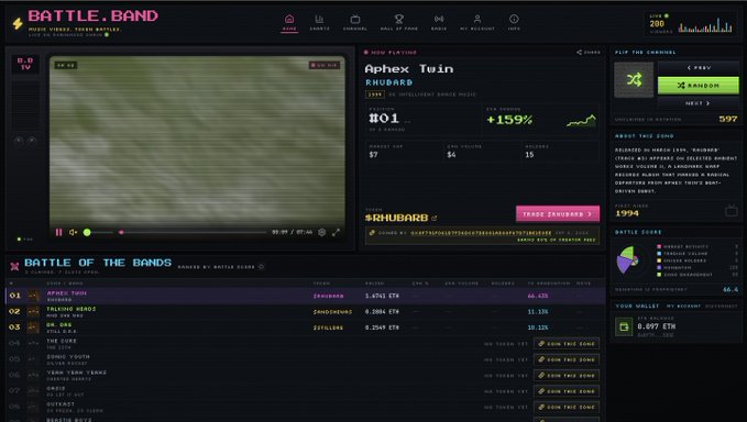 A screenshot of the "BATTLE OF THE BANDS" web interface showing the song "Aphex Twin - RHUBARB" currently ranked #01 with a +159% gain.