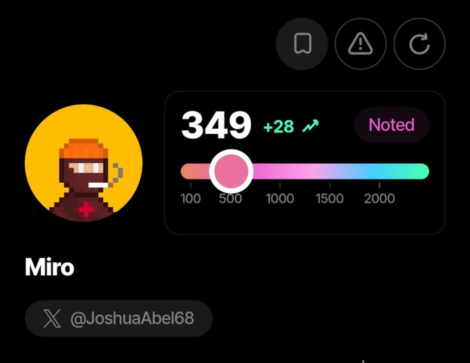 A user profile displaying a pixel art avatar for "Miro" (@JoshuaAbel68) with a score of 349 (+28), labeled "Noted," and a scale showing the rating position near 500.