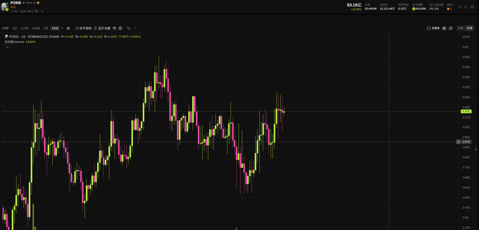 A candlestick chart on the PONS platform showing the PONS/BORBHOOD trading pair with a current price around $0.1133.