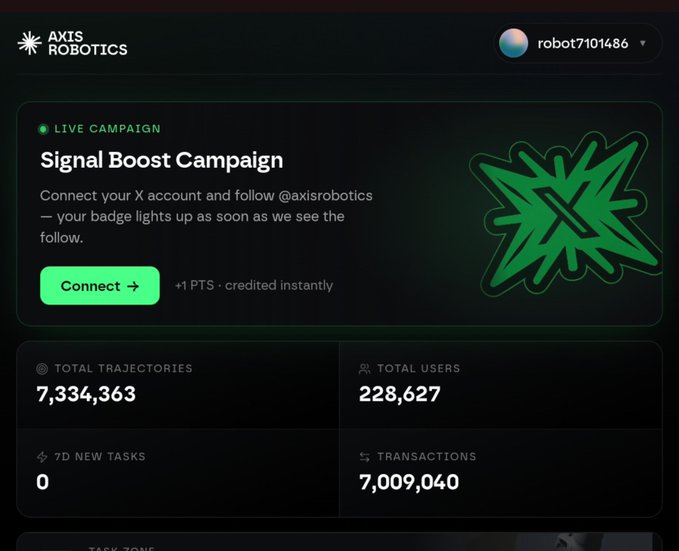 A dark-themed dashboard for 'AXIS ROBOTICS' showing a 'LIVE CAMPAIGN' titled 'Signal Boost Campaign' to connect an X account, alongside stats like 7,334,363 Total Trajectories and 228,627 Total Users.