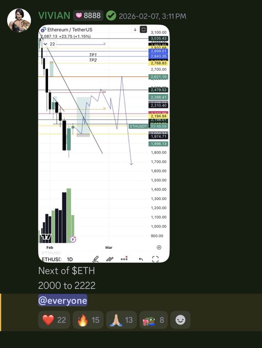 The image features a screenshot of a social media platform where there's an overlay that appears to be trading information, specifically related to Etherium coins (ETH), and another overlay displaying a graph with Bitcoin prices next to it. The caption on this screen says "I wasn't lying about $ETH", suggesting that the content displayed might either be genuine or manipulated for some reason. This discussion could be centered around the comparison between Bitcoin and Etherium, or maybe analyzing trends in the crypto market using trading information shared on social media platforms.