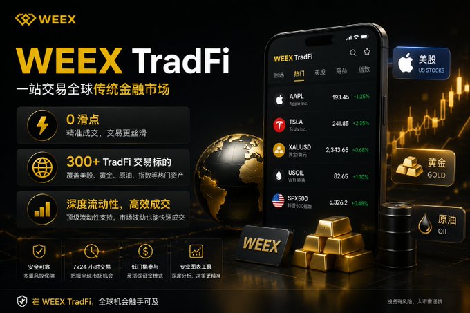 This promotional image advertises **WEEX TradFi**, highlighting features like "0 滑点" (zero slippage), "300+ TradFi 交易标的" (300+ TradFi trading targets), and "深度流动性，高效成交" (deep liquidity, efficient execution), with a mockup phone screen showing US stocks such as AAPL (193.45), TSLA (241.85), XAUUSD (2,343.65), USOIL (82.65), and SPX500 (5,326.2).

The image directly supports the post's claim by visually demonstrating WEEX TradFi's all-in-one convenience, showcasing how the platform consolidates multiple traditional markets—US stocks, gold, and crude oil—into a single interface, eliminating the need to switch between separate apps or platforms.