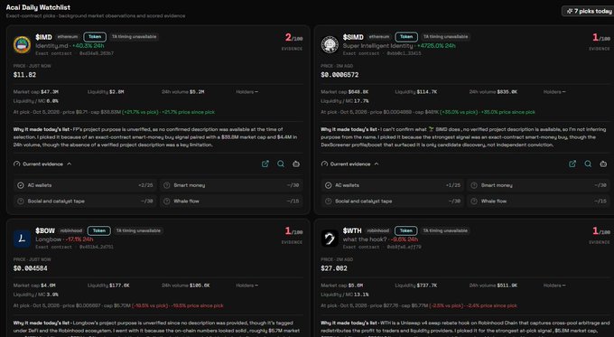 A dark-themed dashboard titled "Acai Daily Watchlist" displaying cryptocurrency contract picks including $WMD, $USMD, $BOW, and $WTH with pricing and liquidity data.