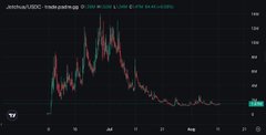 A TradingView candlestick chart of $JASMY/USDC shows a steep price decline from highs around $0.028 to lows near $0.0075, visually reinforcing the frustrated post's theme of repeated losses on the asset.