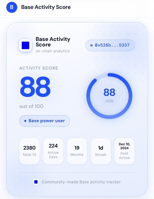 The image presents a scorecard with an 88 out of 100 based on activity. The user has scored 88 points. It's important to note that this number could be different than 88 due to various factors, such as the scoring method, rounding rules, or additional information not shown in the image.