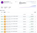 A screenshot of the Polymarket platform homepage showing an interface in Chinese, with a sidebar featuring orange profile icons on the left and a line graph trending upward at the top right. The image captures the developer's Polymarket wallet accidentally exposed in the background of the viral Claude Code tutorial video.