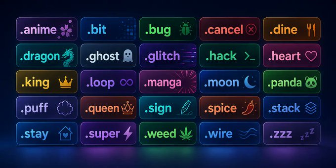 The image displays a grid of colorful domain extension buttons featuring new gTLDs like ".anime", ".bit", ".bug", ".cancel", ".dine", ".dragon", ".ghost", ".glitch", ".hack", ".heart", ".king", ".loop", ".manga", ".moon", ".panda", ".puff", ".queen", ".sign", ".spice", ".stack", ".stay", ".super", ".weed", ".wire", and ".zzz" — illustrating the unconventional, niche top-level domains that Dynadot and Porkbun reportedly invested nearly $6M in, while others chase mainstream options like .agent and .crypto.