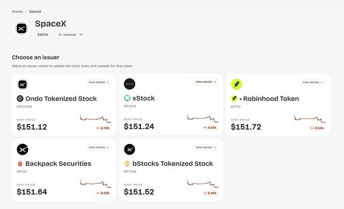 A screenshot of the Socket Stocks API interface for SpaceX (SPCX) showing five tokenized stock issuer options: Ondo ($151.12, -5.78%), xStock ($151.24, -5.82%), Robinhood Token ($151.72, -5.54%), Backpack Securities ($151.64, -5.52%), and bStocks ($151.52, -5.45%). The image illustrates the fragmentation problem in tokenized stocks by displaying the same asset (SPCX) at slightly different prices across multiple issuers—exactly the gap the API aims to solve.