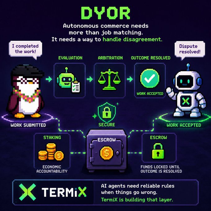 An infographic titled 'DYOR' from TermiX illustrating autonomous commerce dispute resolution through Evaluation, Arbitration, and Escrow processes.