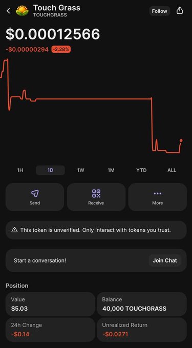 A mobile crypto app screen for 'Touch Grass' (TOUCHGRASS) token showing a price of $0.00012566, down 2.28%, with options to Send, Receive, and More, and a position of 40,000 TOUCHGRASS.