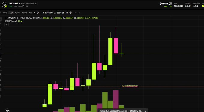 A candlestick chart displays the JINGQIAN token trading on Robinhood chain, priced at $915.32 with a recent low of $868.31 and 24-hour volume of 2.3M, accompanied by the meme tagline "1 IN JINQIAN ONLY" — illustrating the volatile price action of the token being discussed in the post about a potentially suspicious large-liquidity pool.