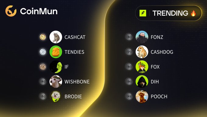 A CoinMun leaderboard displays the top 10 trending tokens, led by $CASHCAT, $TENDIES, $IF, $WISHBONE, $BRODIE, $FONZ, $CASHDOG, $FOX, $DIH, and $POOCH, each paired with their respective Robinhood tickers and circular animal-themed avatars against a black and gold background.