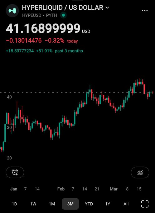 The image shows a screenshot of a trading app that displays a chart with stock prices for Hyper Liquid US Dollar (HLD) and Bitcoin (BTC). The chart has two lines, one representing the price of HLD and the other representing the price of BTC. The chart is in black and white, with red and green lines indicating the fluctuations in the stock prices over time. The image also includes a caption that reads "41.1.1.9000 US dollar" and "43.13.14.8724 Bitcoin".