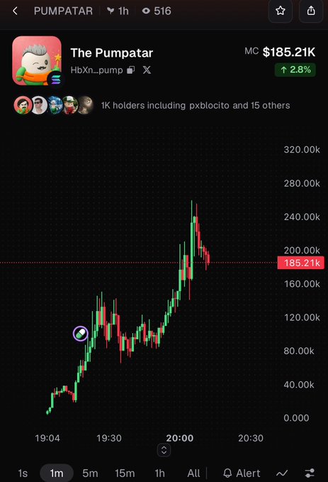 A cryptocurrency price chart for 'PUMPATAR' (PUMPATAR/HbXn_pump) showing a market cap of $185.21K with a 2.8% increase, displayed on a 1-minute timeframe.