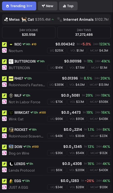 A Dexscreener trending page shows meme tokens like NOC, BUTTERCOIN, RH67, NILF, WINKCAT, ROCKET, DOW, LENDS, and EGG, with several explicitly referencing Robinhood—such as RH67 (Robinhood's Fastest) and ROCKET (Robinhood Scavenger)—illustrating the post's observation that Robinhood-themed coins dominate the trending list.