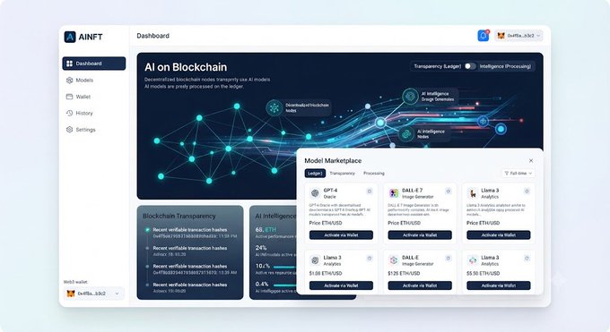 An AINFT dashboard interface titled 'AI on Blockchain' showing blockchain transparency metrics, AI model listings, and a Model Marketplace featuring GPT-4, DALLE-3, and Llama 3 AI models with pricing in ETH/USD.
