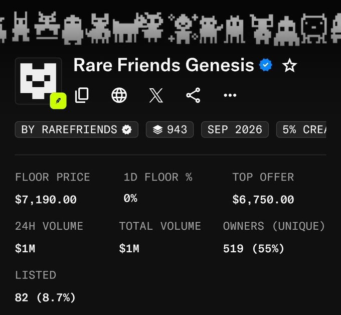 The image shows an NFT collection page for "Rare Friends Genesis" with a floor price of $7,190.00, 519 unique owners (55%), and 82 listed (8.7%), visually supporting the post's claim of a free mint that rose to over $7,000 while snarkily declaring "NFTs are dead."