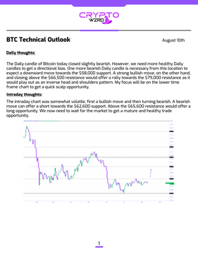 A document titled 'BTC Technical Outlook' dated August 10th containing daily thoughts and intraday thoughts analysis of Bitcoin's market movements, discussing resistance at $66,600 and support levels, with a BTC price chart at the bottom.