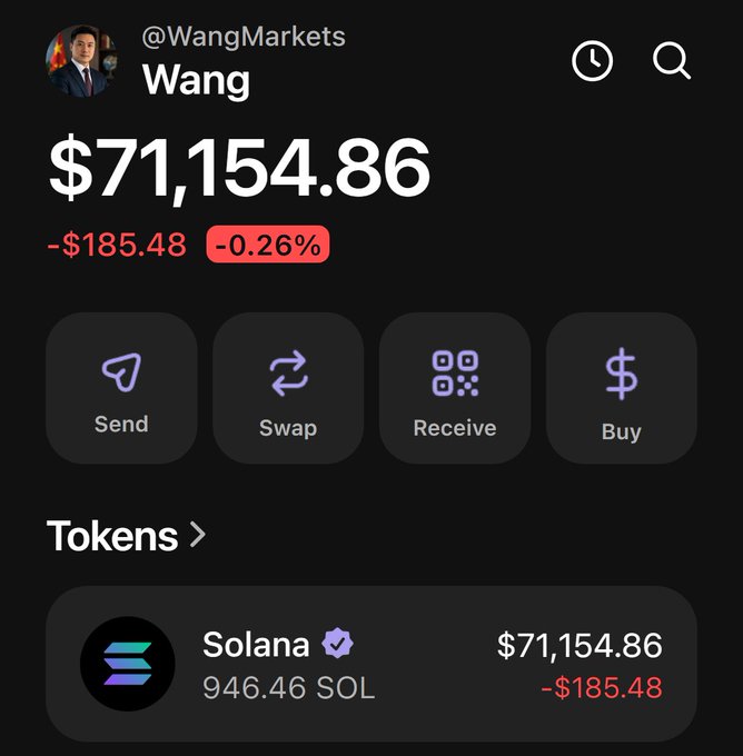 A screenshot of a crypto wallet interface for the account "@WangMarkets" showing a balance of $71,154.86, with a daily decline of -$185.48 (-0.26%), held entirely as 946.46 SOL (Solana). The image illustrates a Solana-focused wallet holding, aligning with the "Solana wallets" theme.