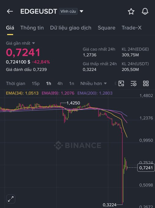 The image features an EMD (Edgeum Data Science) screen displaying a line graph of market trends for Bitcoin. The graph shows the trading volume of Bitcoin over time, indicating various peaks and valleys as the value fluctuates.
