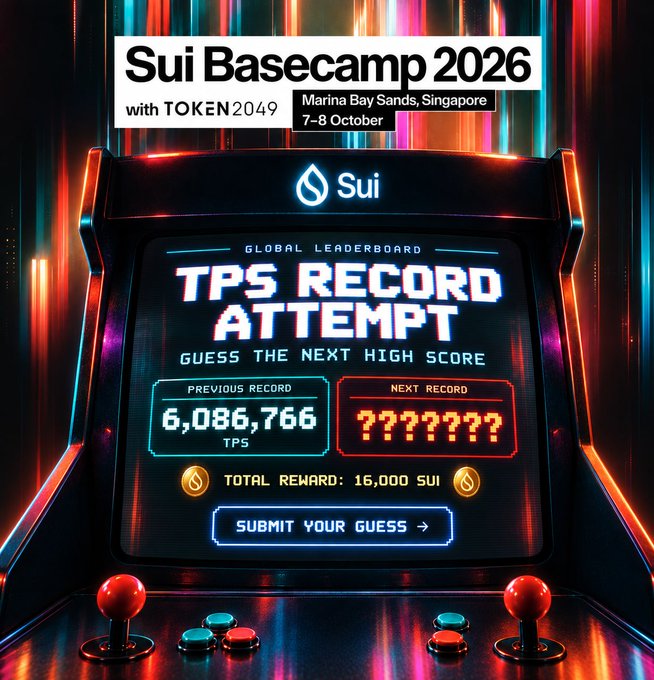 A promotional poster for 'Sui Basecamp 2026 with TOKEN2049' at Marina Bay Sands, Singapore on 7-8 October, featuring an arcade-style 'TPS Record Attempt' guessing game with a previous record of 6,086,766 TPS and a total reward of 16,000 SUI.