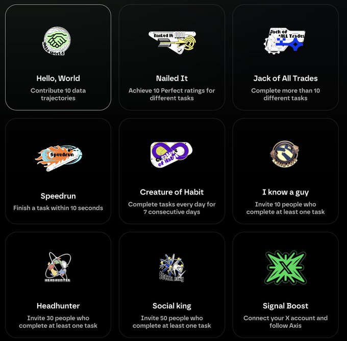 A grid displaying 9 achievement badges earned on @axisrobotics, including Hello, World (contribute 10 data trajectories), Nailed It (achieve 10 perfect ratings for different tasks), Jack of All Trades (complete more than 10 different tasks), Speedrun (finish a task within 10 seconds), Creature of Habit (complete tasks every day for 7 consecutive days), I know a guy, Headhunter, Social king, and Signal Boost. The image visually showcases the user's accomplishment of claiming all 9 badges referenced in the accompanying post.