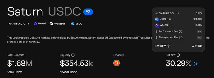 A screenshot of the Saturn USDC V2 vault interface on the Monad chain shows a Net APY of 30.29%, driven by a Vault net APY of 3.73%, USDC rewards of +24.99%, and WMON rewards of +1.56%, with $1.68M in total deposits and $354.53k in liquidity.
