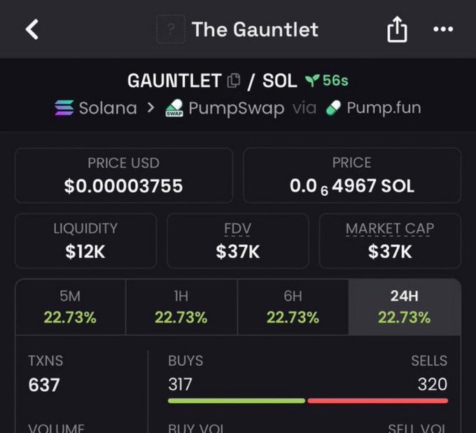 A cryptocurrency trading app screenshot showing "The Gauntlet" token (GAUNTLET/SOL) on Solana via PumpSwap/Pump.fun, with a price of $0.00003755, market cap of $37K, and 22.73% gains across various timeframes.
