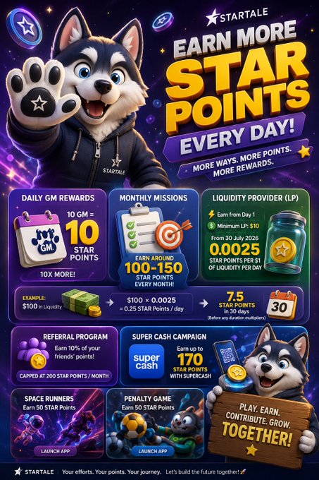 A promotional graphic for STARTALE featuring a husky mascot, advertising 'EARN MORE STAR POINTS EVERY DAY!' with sections on daily GM rewards, monthly missions, liquidity provider earnings, referral program, and super cash campaign.