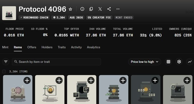An OpenSea-style NFT collection page for "Protocol 4096" on the Robinhood Chain, showing a 0.016 ETH floor price, 5% creator fee, and pixel-art items depicting various technological processes.