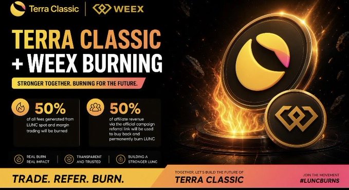 A promotional banner for 'Terra Classic + WEEY BURNING' with the slogan 'Stronger Together, Burning for the Future,' featuring statistics like 50% LUNC spot/margin burning and 50% revenue burning, alongside logos for Terra Classic and WEEY.