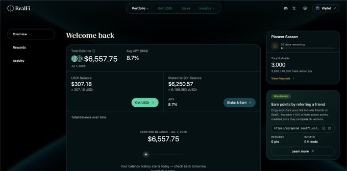 A screenshot of the RealFi portfolio dashboard displays a total balance of $6,557.75 (with USDC at $307.18 and staked sUSDr balance of $6,250.57), an APY of 8.7%, and a "Pioneer Season" section showing a total X-points of 3,000—visually illustrating the testnet experience of swapping stablecoins for USDr and tracking staking yields in real time.