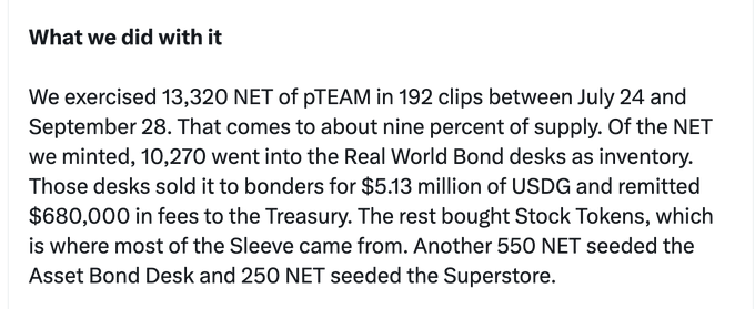 A text excerpt titled "What we did with it" discusses exercising 13,320 NET of pTEAM in 192 clips, detailing the distribution of minted NET to Real World Bond desks, Asset Bond Desk, Superstore, and the purchase of Stock Tokens, resulting in $5.13 million of USDG sales and $680,000 in fees.