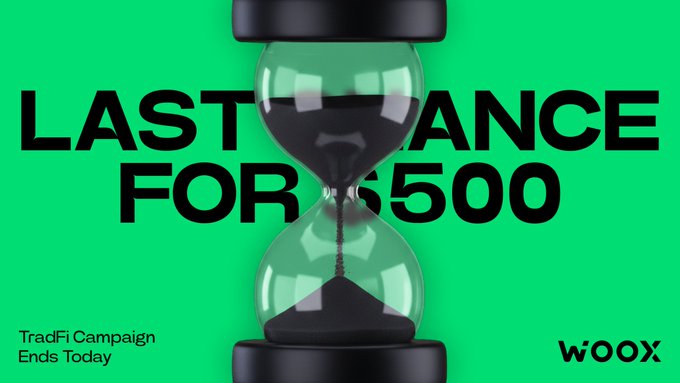 A promotional graphic with green background, hourglass, and text "LAST CHANCE FOR $500" promoting a TradFi Campaign ending today by WooX.