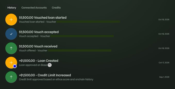 A transaction history interface showing a series of $1,500.00 financial events including 'Vouched loan started', 'Vouch accepted', 'Vouch received', 'Loan Created', and 'Credit Limit Increased', all dated October 18 or September 1, 2026.