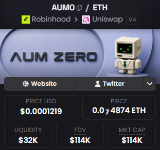 A token tracker page displays AUM0/ETH trading on Uniswap V4 via Robinhood, with a current price of $0.0001219 (0.0000004874 ETH), $32K liquidity, and an $114K market cap and FDV. The image visually supports the post's commentary on $AUM0's resilience following sharp dips, presenting real-time metrics that suggest the token remains active despite recent volatility.