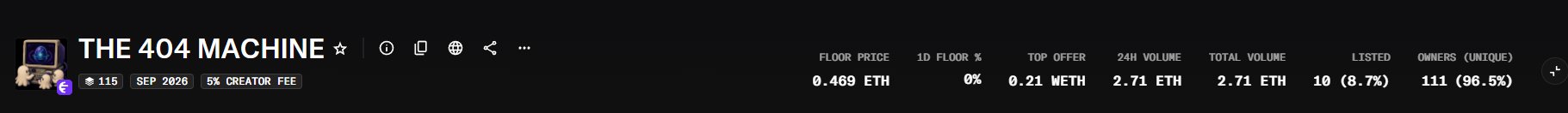 The image displays a header banner for "THE 404 MACHINE" NFT collection on OpenSea, showing key statistics: floor price of 0.469 ETH, 1D floor change of 0%, top offer of 0.21 WETH, 24H and total volume of 2.71 ETH, 10 listed (8.7%), 111 unique owners (96.5%), 115 supply, and September 2026 expiry with 5% creator fee. The post relates to the collection by referencing its current floor price (0.47E ≈ 0.469 ETH) and the link directs to this exact OpenSea collection page.