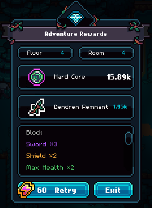 A pixel-art 'Adventure Rewards' screen from a video game showing 'Floor 4' and 'Room 4', with rewards including 15.89k Hard Core, 1.95k Dendren Remnant, Sword x3, Shield x2, and Max Health x2, plus options to '60 Retry' or 'Exit'.