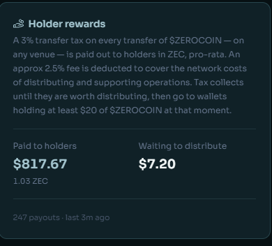 Dark-themed digital screen titled 'Holder rewards' explaining the $ZEROCOIN token system, showing $817.67 paid to holders and $7.20 waiting to distribute, with a note about 247 payouts from 3m ago.
