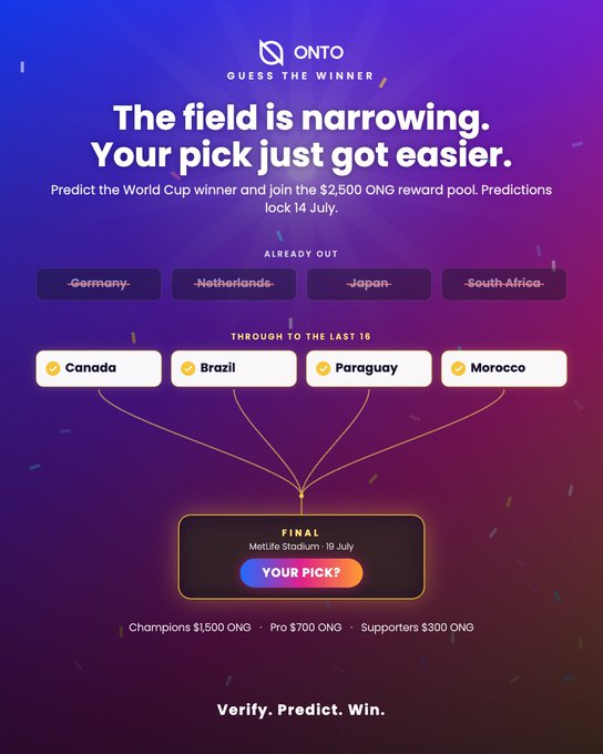 ONTO 'Guess the Winner' promotional graphic for predicting the World Cup winner, showing teams eliminated (Germany, Netherlands, Japan, South Africa) and remaining in the last 16 (Canada, Brazil, Paraguay, Morocco), with a $2,500 ONG reward pool and the final at MetLife Stadium on 19 July.